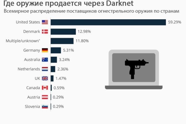 Как войти на кракен